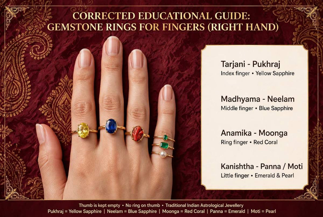 Rashi ratna sahi ungli chart 2026 Sun Point Jewellers
